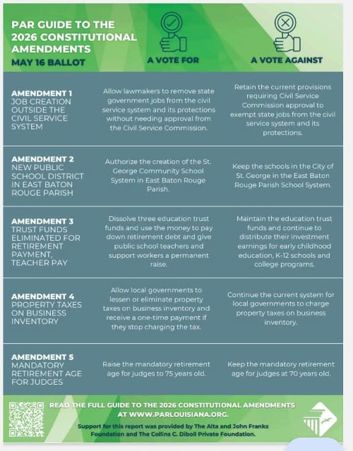 Election 2026: JPSO Law Enforcement Tax Renewal & LA Constitutional ...